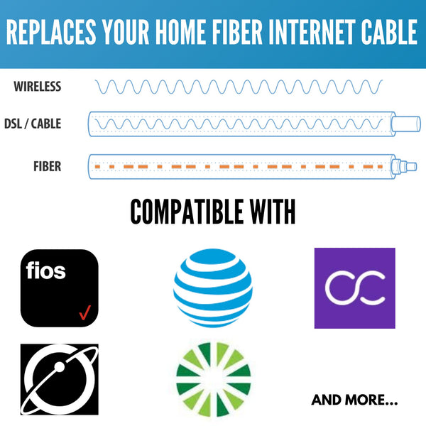 AT&T vs. Verizon Fios: A Fiber Internet Face-Off - CNET