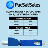 PacSatSales - SC to LC Adapter - 5 pack - LC to SC Adapter for Converting a 1.25mm Female LC Fiber Optic Cable to 2.5mm Male SC/UPC Fiber Optical Power Meter, VFL, Fiber Test Meter or Bulkhead Port