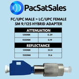 PacSatSales - FC Male to LC Female Fiber Optic Adapter - 5 Pack - LC Fiber Adapter for VFL & OPM Fiber Optic Cables - Easily Transition Your Fiber Tester Between LC FC